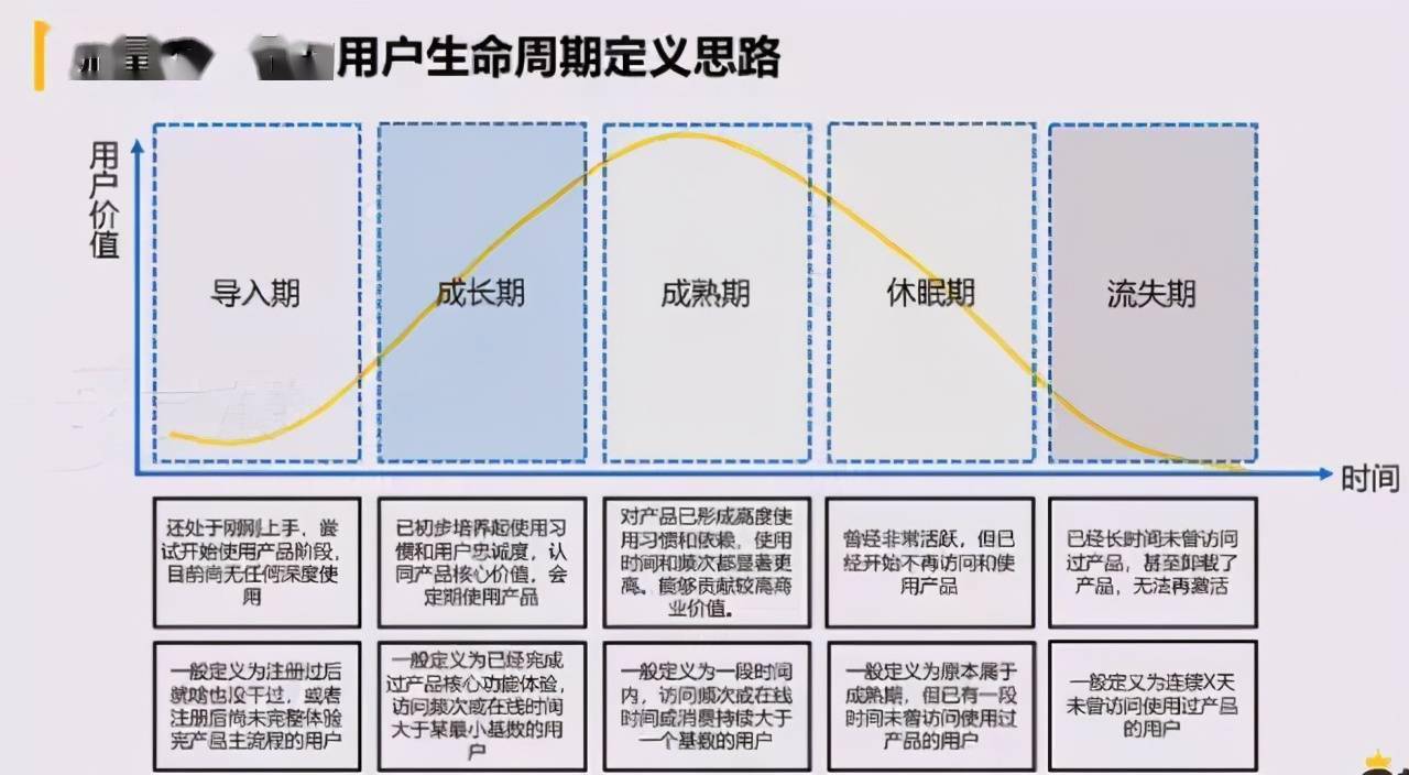 差评的生命周期与影响，六个月后是否会消失？