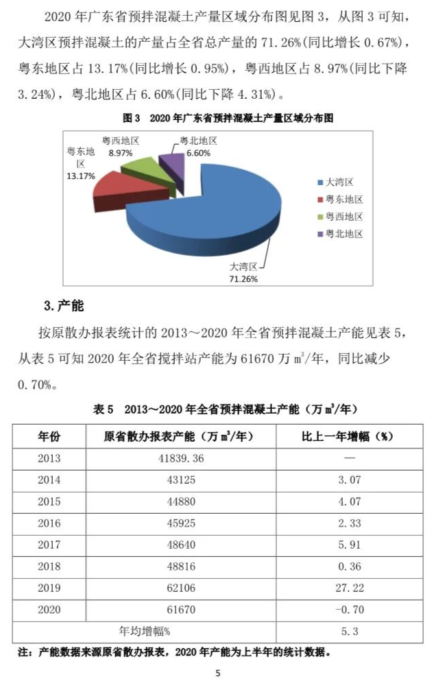 广东省混凝土状况深度剖析