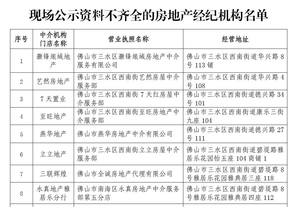 三水房产中介，区域房地产市场的先锋引领者