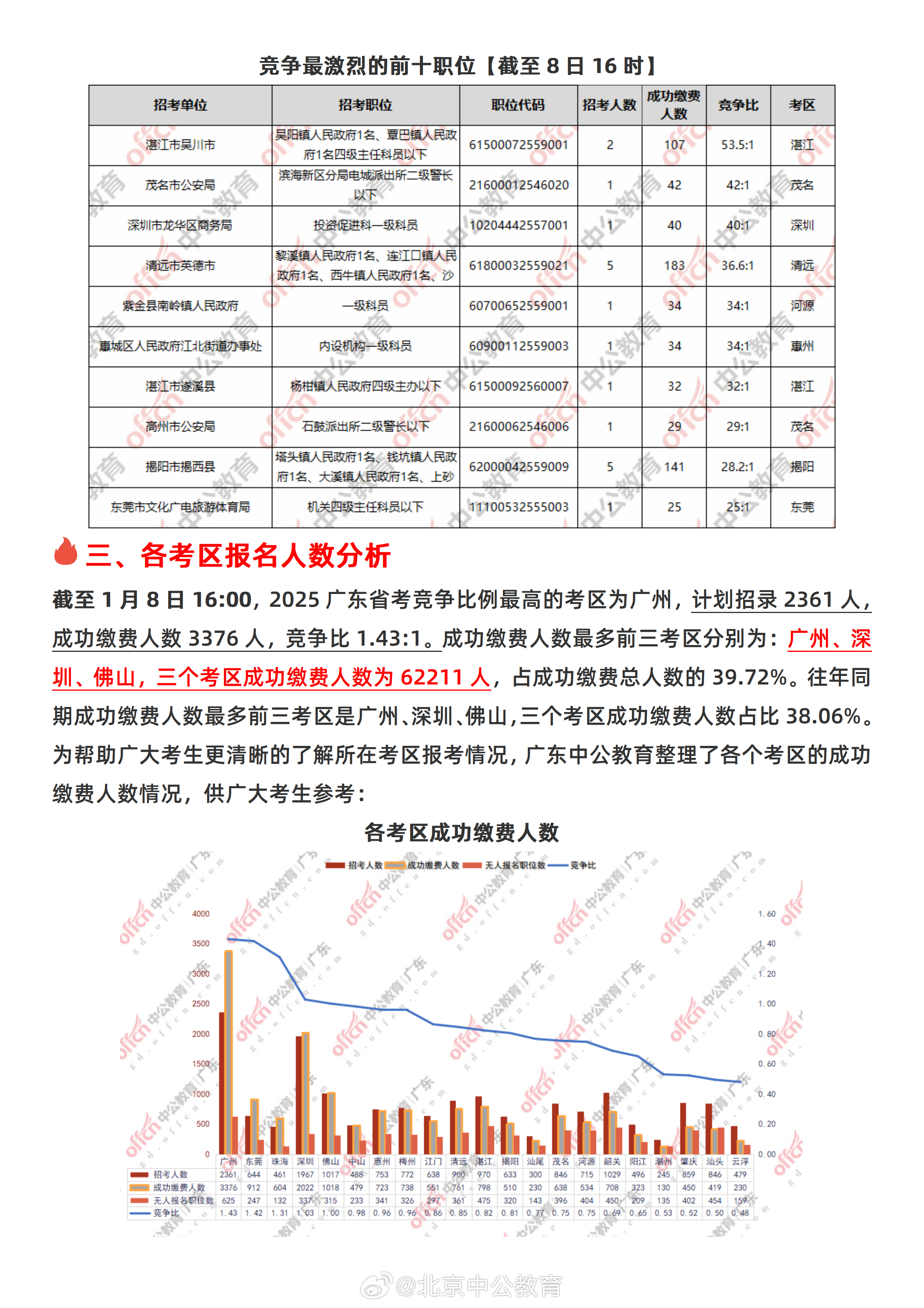 广东省编外人员的现状与发展探索研究