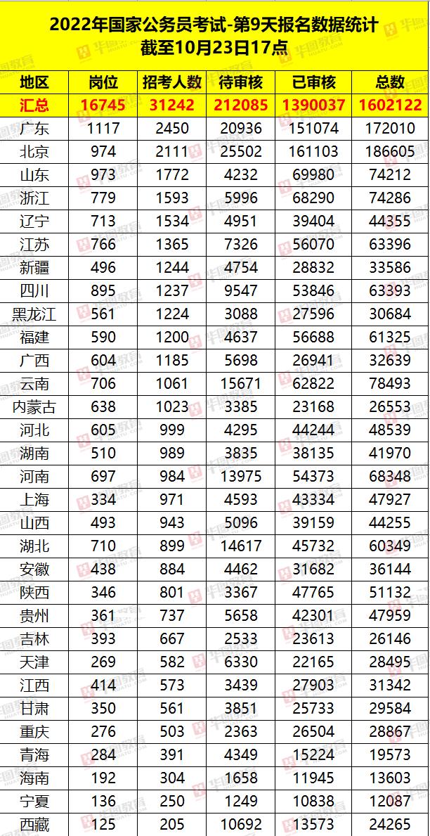 广东省公务员华图考试网，助力公职梦想启航之路