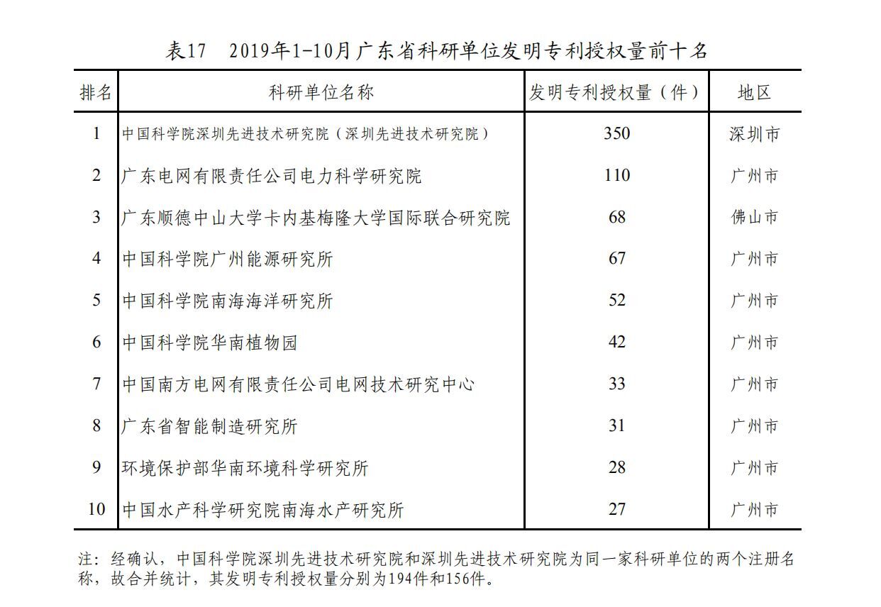 广东省专利快车道，创新之翼驱动高质量发展