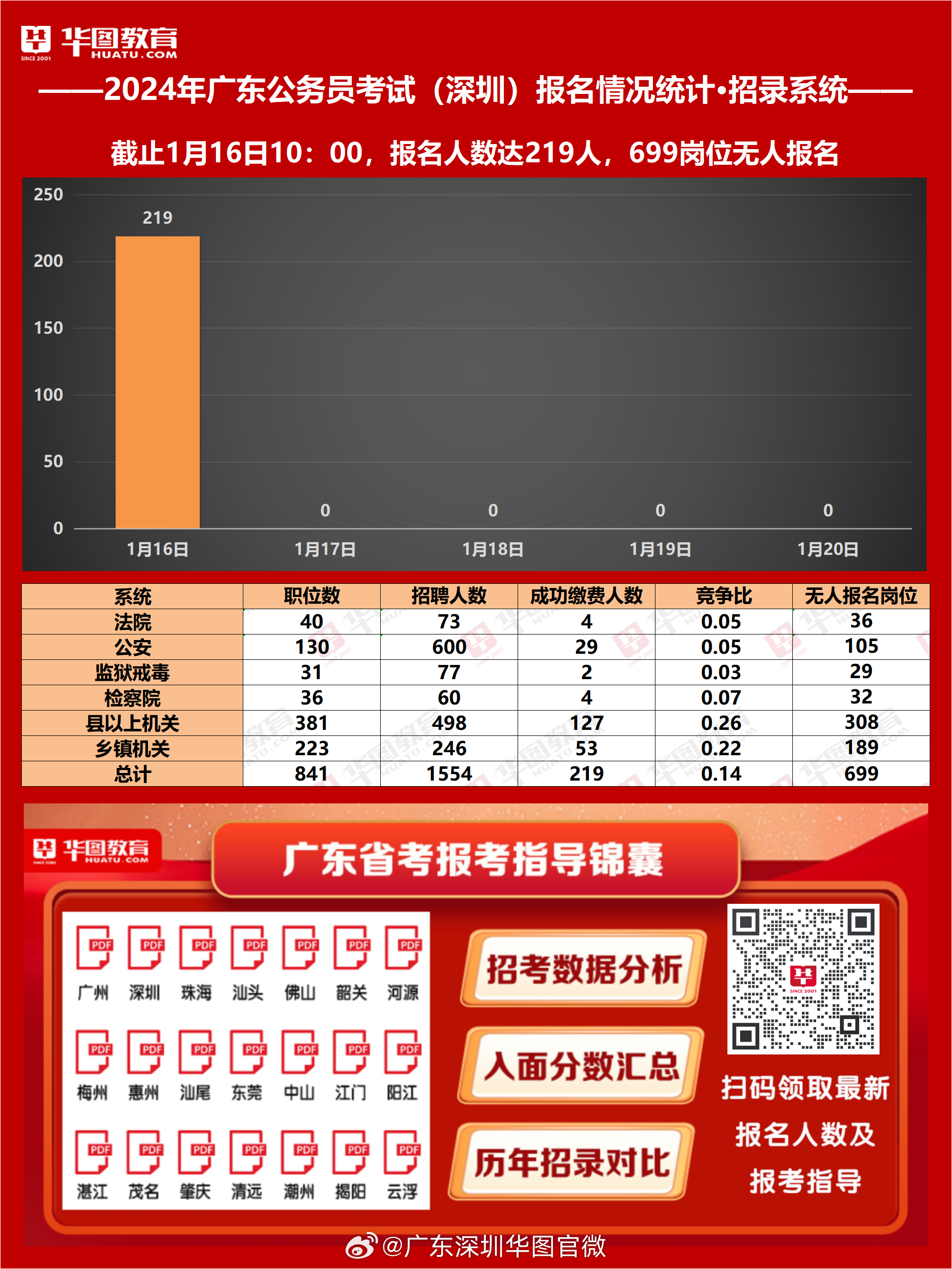 广东省考分数线中公解读分析