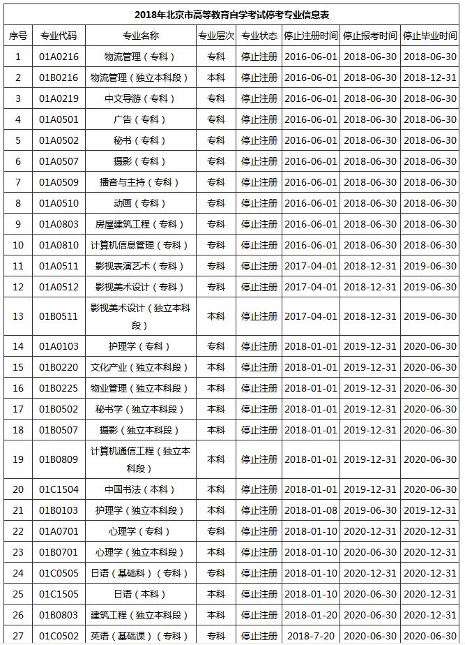 广东省考报名费解析，135元的背后故事