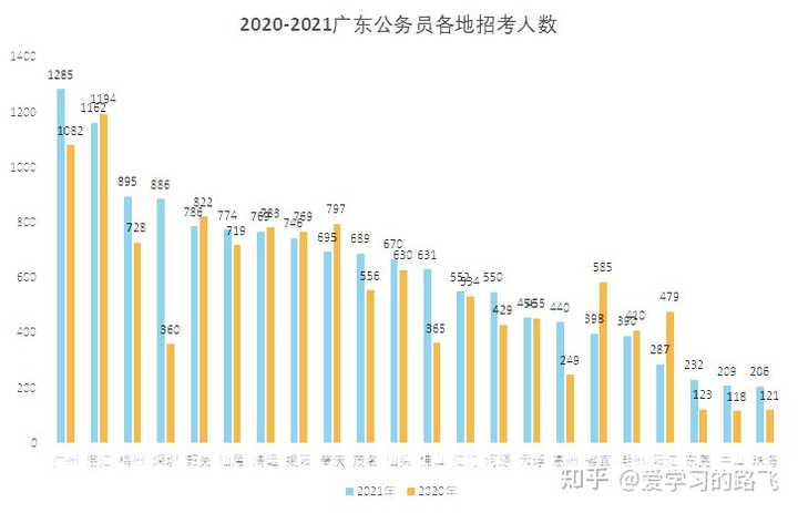 广东省考县级模拟，探索县级公务员考试新路径