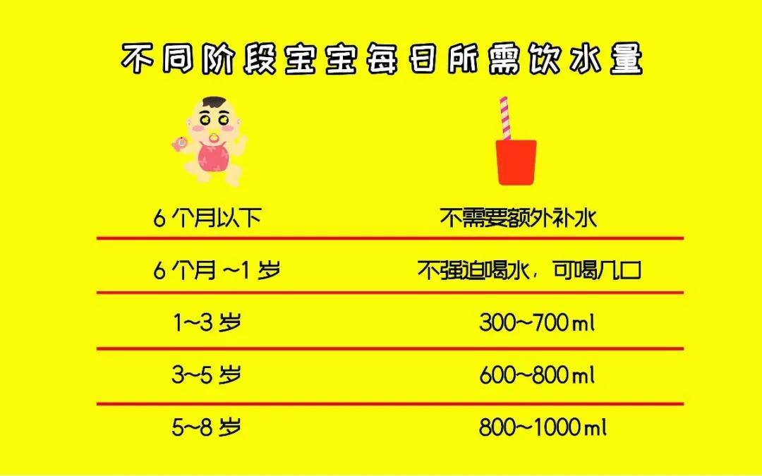 5个月宝宝饮水量的全面指南