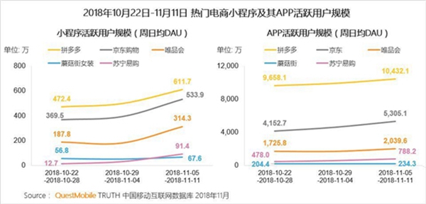 广东省双11收费排名，电商狂欢背后的经济观察与洞察