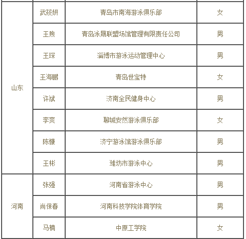 广东省救生员培训通知发布，提升水上安全能力