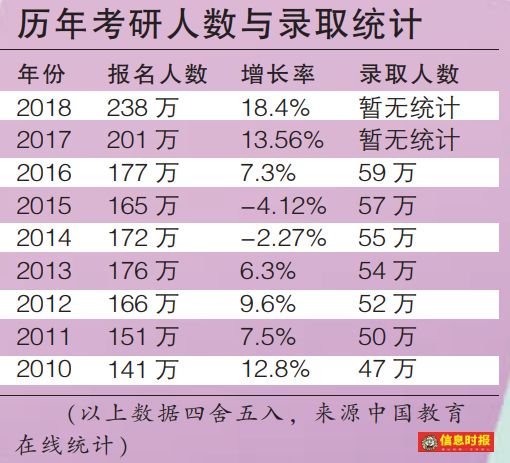 广东省研究生成绩卓越，持续发展的亮眼表现