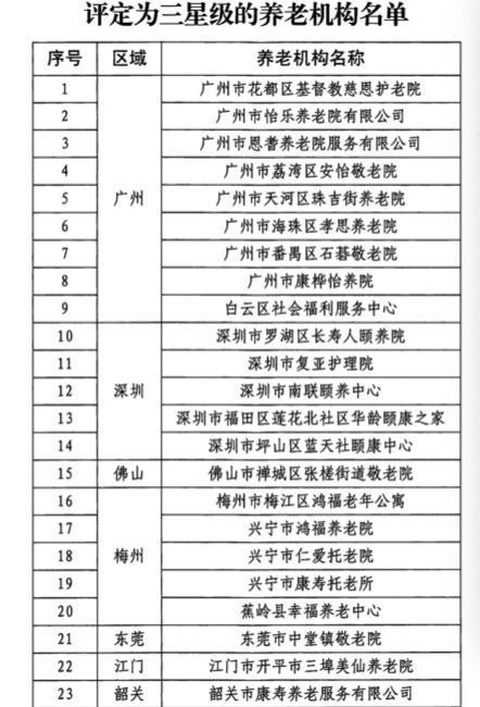 广东省圣亚医院全方位评估报告