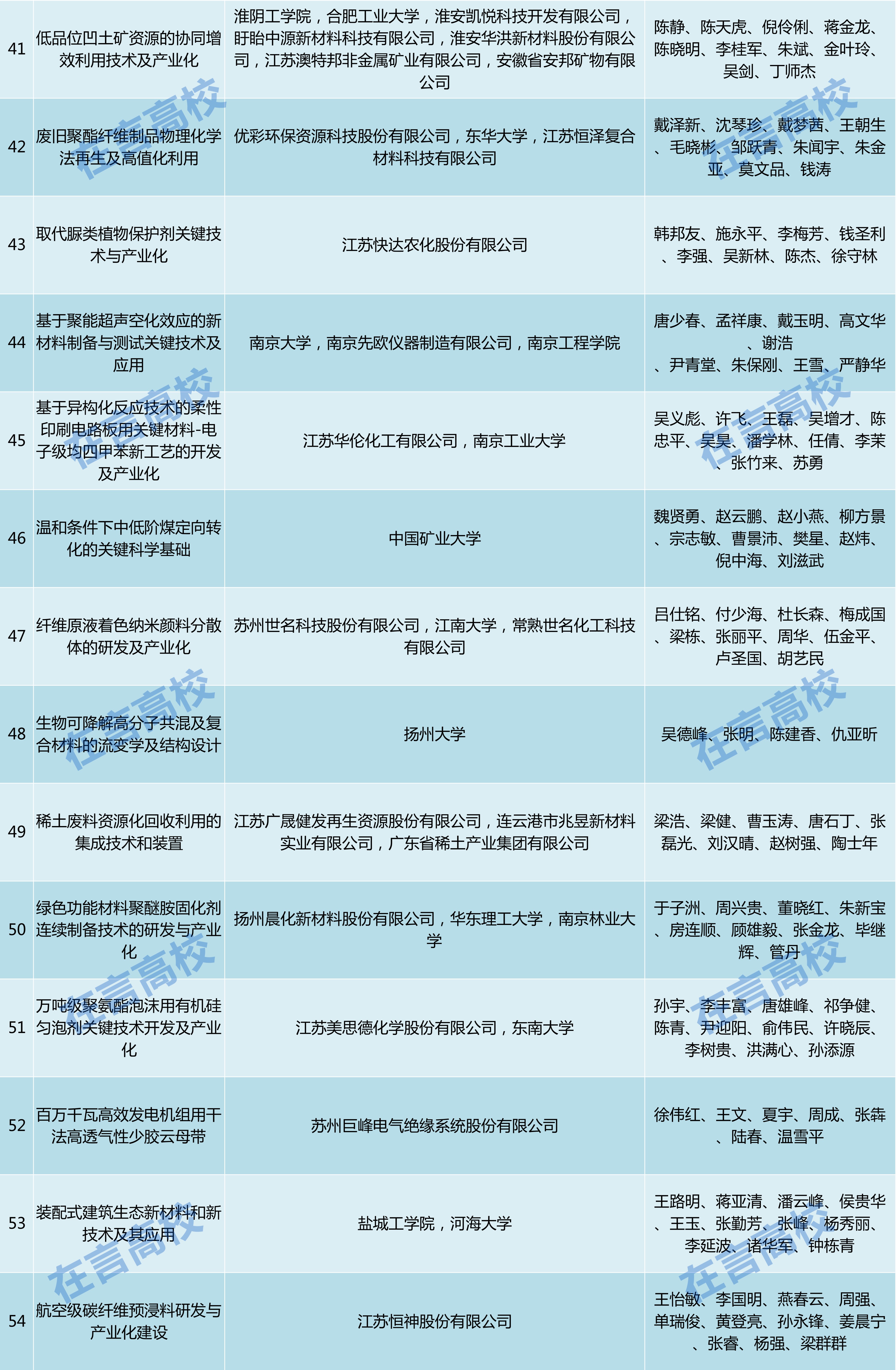 江苏科技大学导师评价表深度解读及探讨