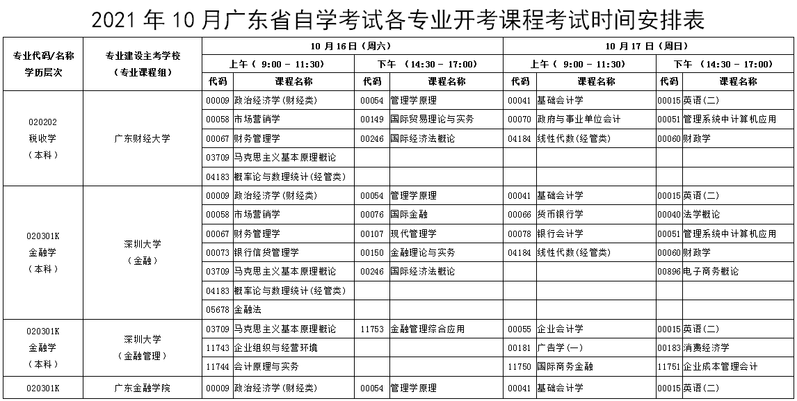 广东省考试中心自学考试简介