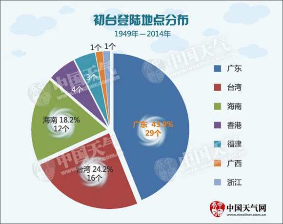 广东省老龄化现象及其对社会的影响探究