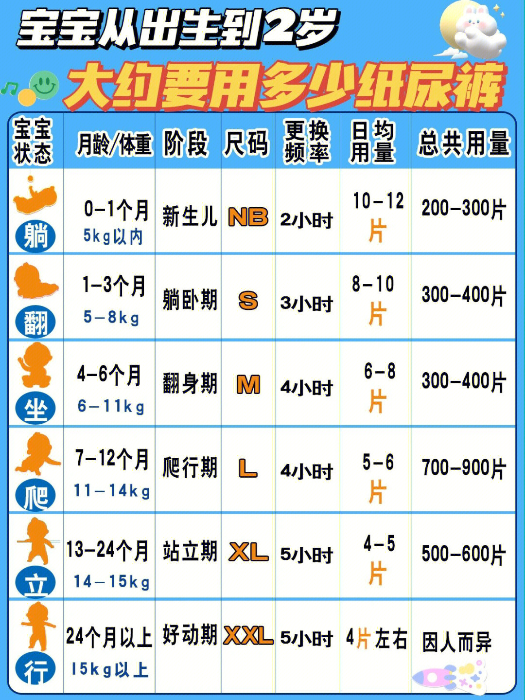 纸尿裤使用量与影响因素详解，一个月需要多少纸尿裤？