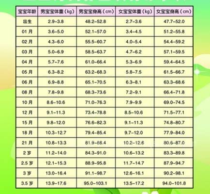 满四个月宝宝发育指标全面解析