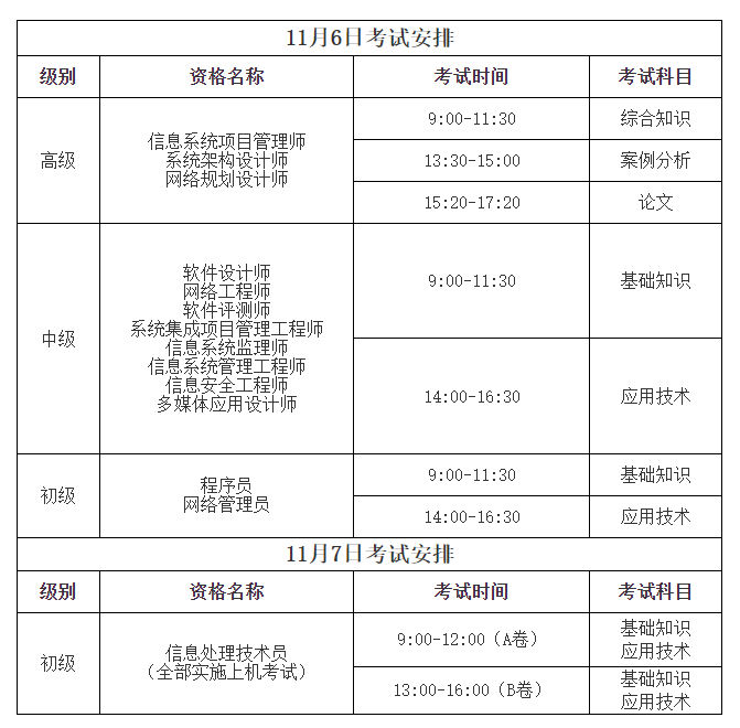 广东省软考高级，探索与洞察之旅