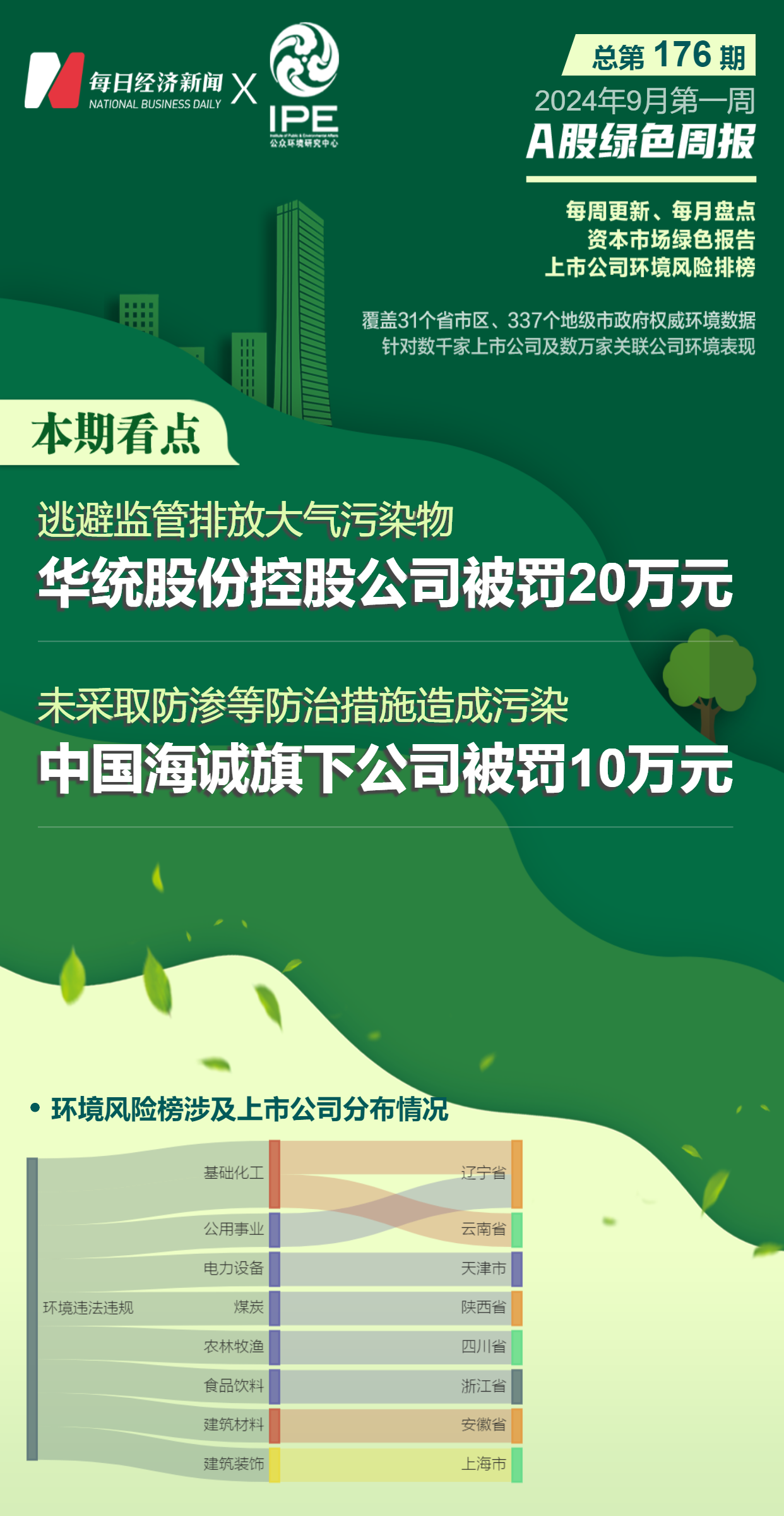 广东省上市公司复工策略、进展与面临的挑战