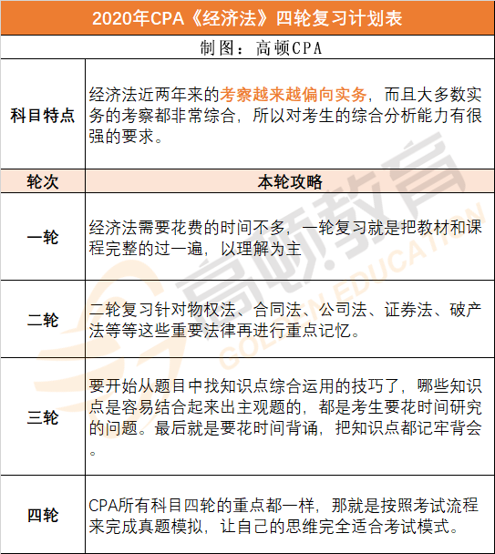 广东省考数推时间解析及备考策略指南