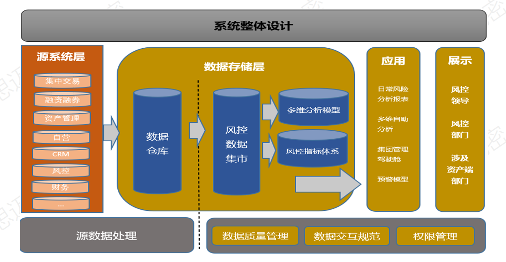 广东省安全评价系统，构建安全管理与发展的坚实基石