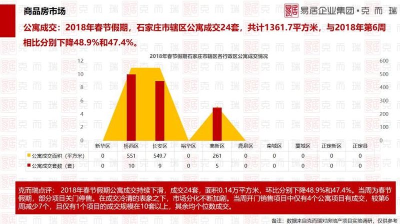 石家庄房产市场深度解析