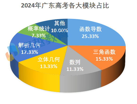 广东省春季高考语数英，挑战与机遇的交织