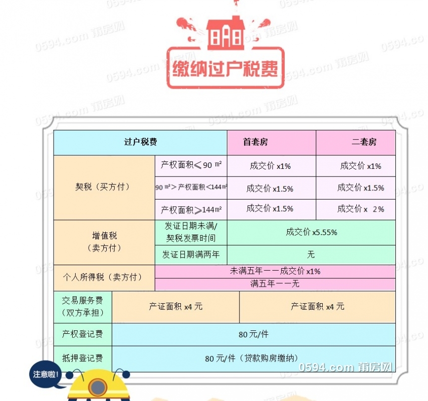 北京房产过户费用全面解析