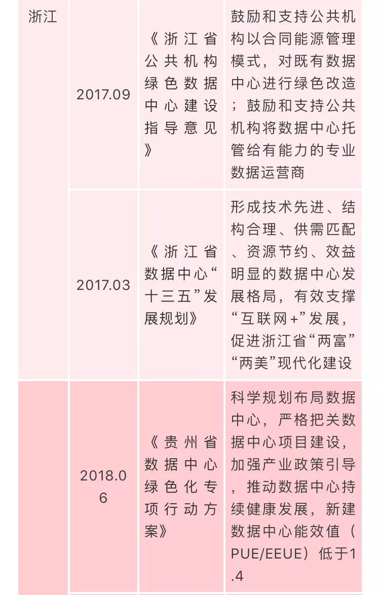 广东省能源消费总量数据分析报告揭秘能源消费趋势