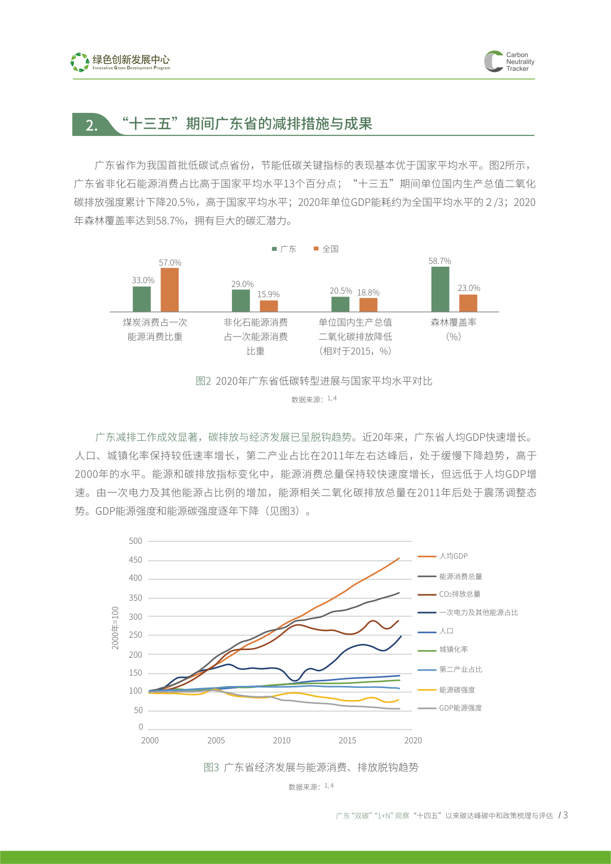 广东省碳排放增速与影响因素解析