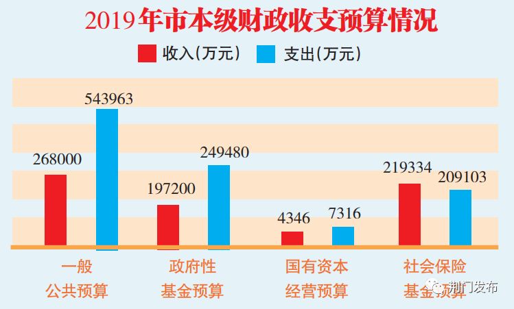 广东省项目入库申报，推动经济发展的关键行动