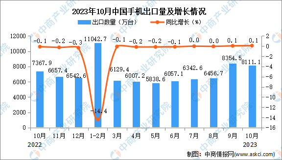 广东省手机出口现状深度解析