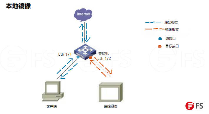 房产端口全面解析，概念、功能及应用探讨