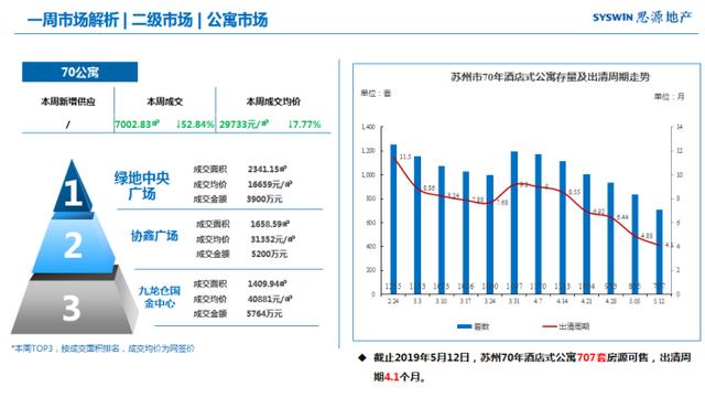 广州房产网二手市场全面解析