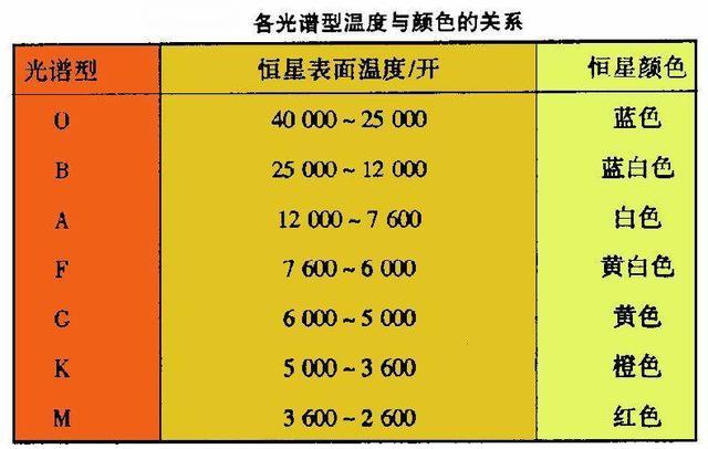 时间分配的秘密，生活质量与每月小时数探索