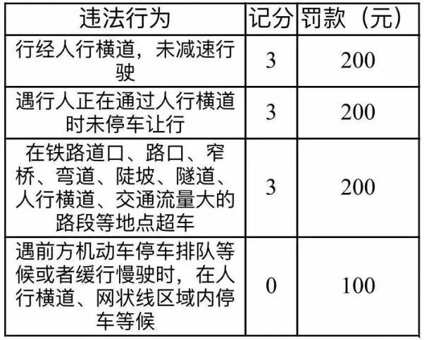 广东省违章罚金标准详解解析