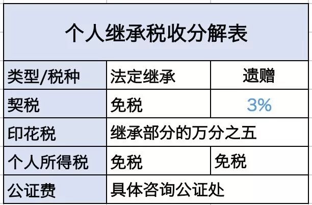 石家庄房产交易税费全面解析