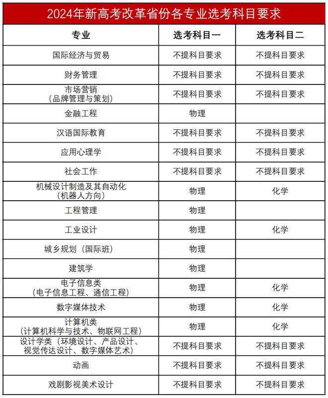 广东省高考改革新动向深度解析，2024年选科要求探讨