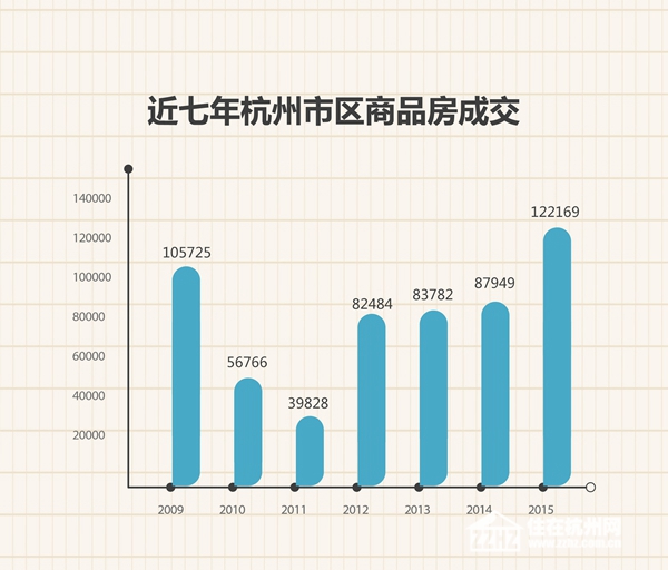 杭州房产市场形势深度解析