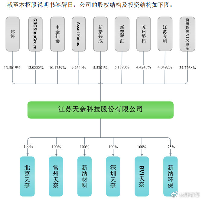 江苏天奈科技，创新驱动与未来展望