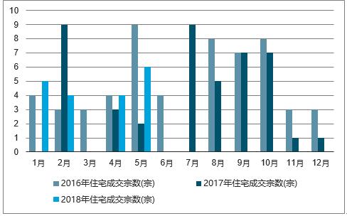 蚌埠房产新闻速递，市场趋势与发展动态解析