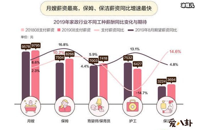 月嫂薪酬大揭秘，真实收入曝光！