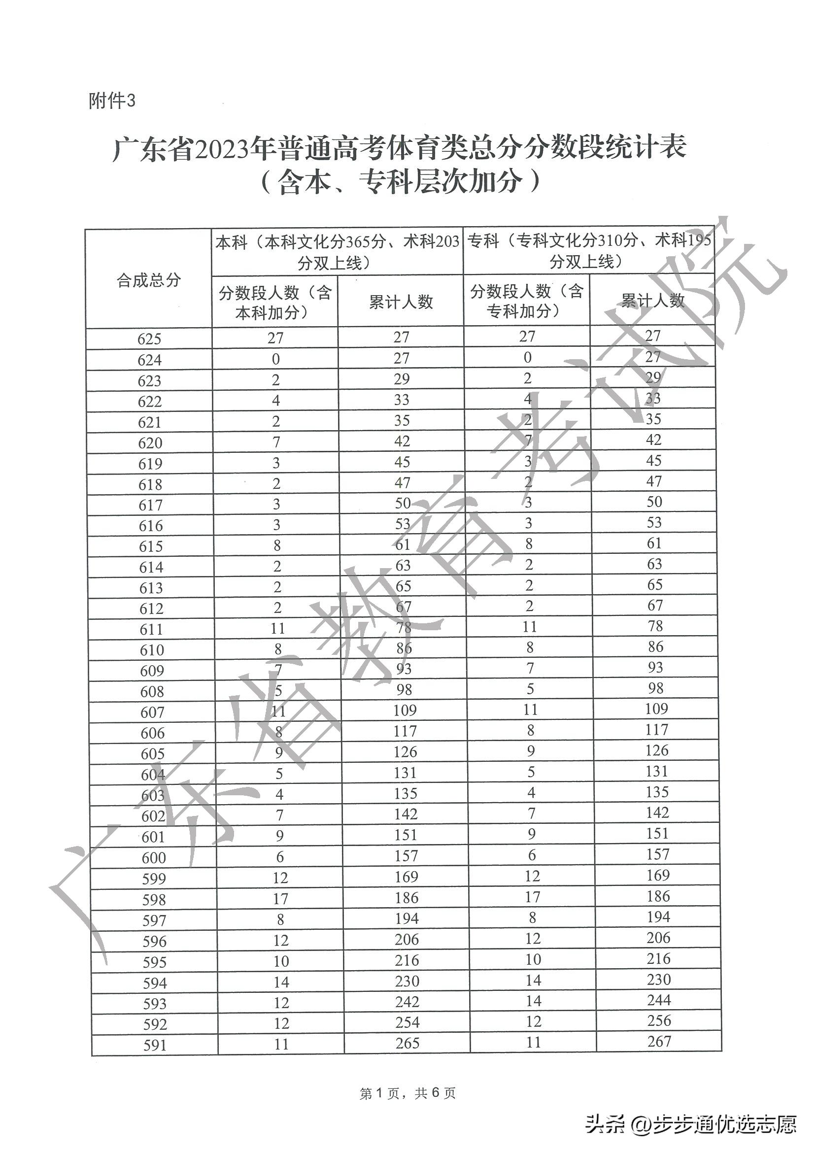 广东省高考排名解读与分析