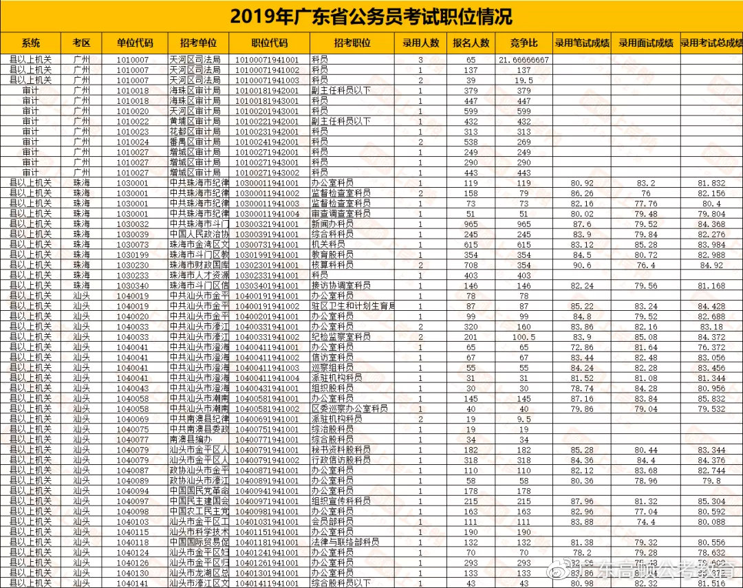 广东省考法学进面分数详解