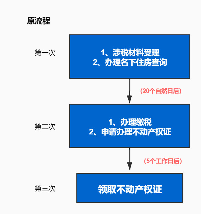 广州房产预约，现代房产交易新模式探索