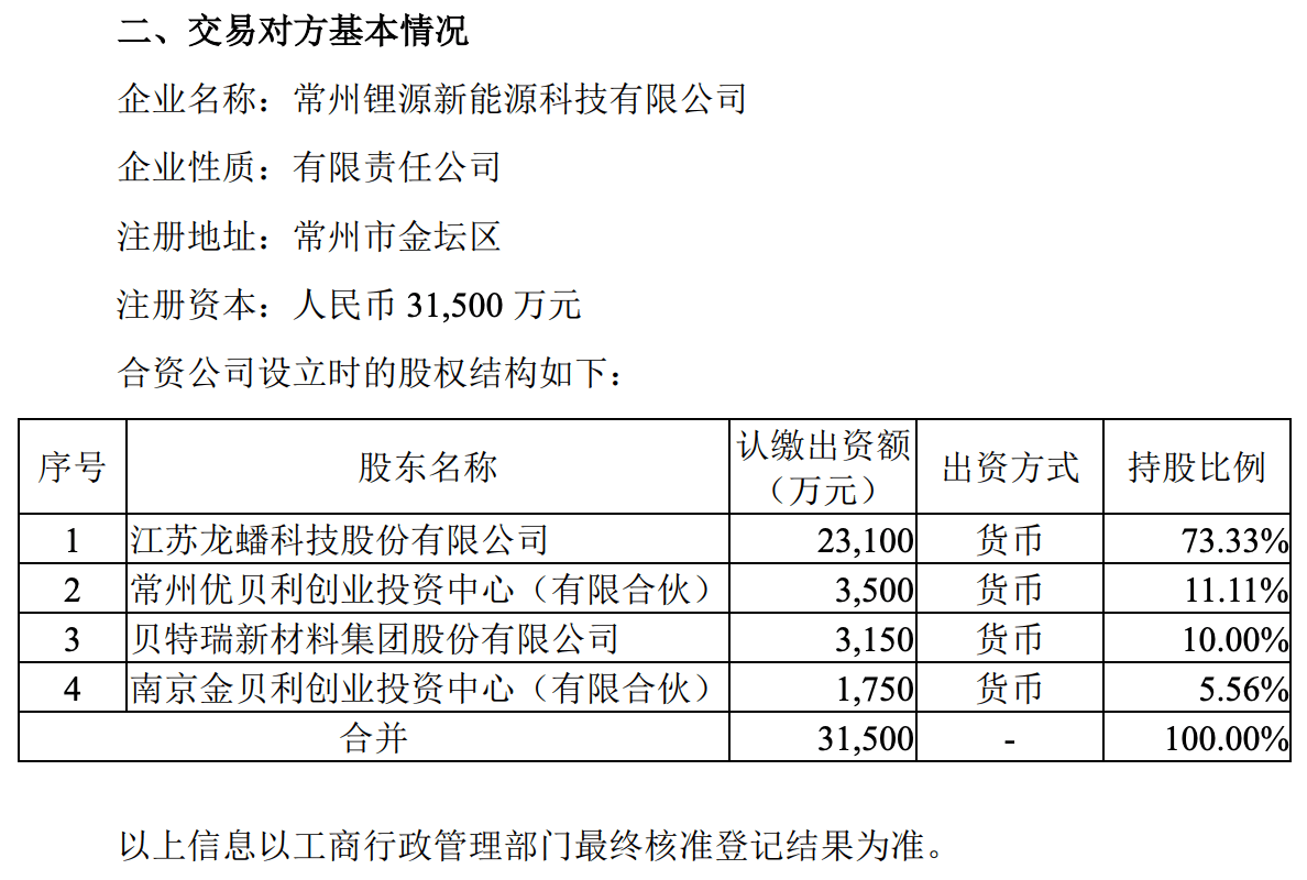 江苏龙蟠科技崛起之路，科技巨头的规模揭示