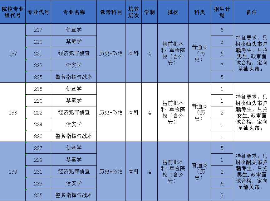 广东省专升本大学，探索高等教育新机遇