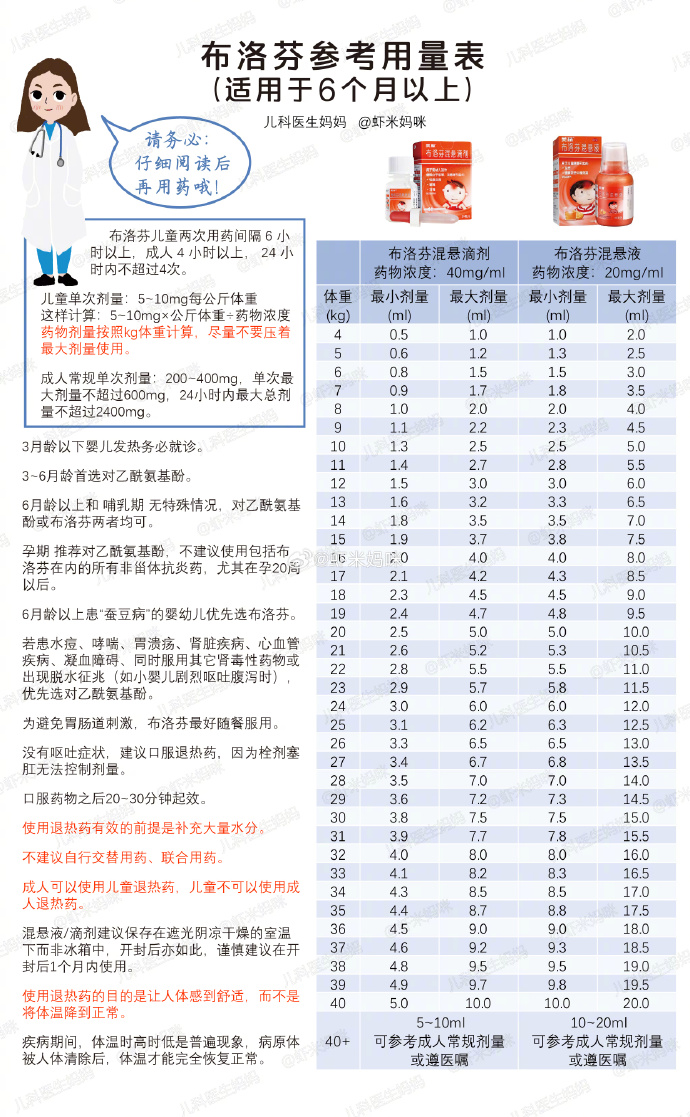 五个月宝宝布洛芬用量研究探讨，安全有效的剂量探讨