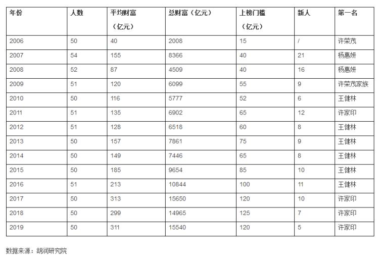 广东省龙光集团的排名与影响力分析