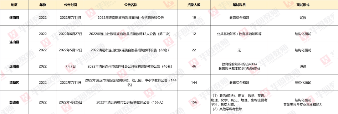 广东省教育招聘新动向深度解析，聚焦2022年教招要求与趋势展望