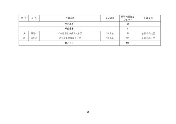 广东省建设用地管理名录，探索与实践之路