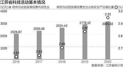 江苏，科技繁荣，创新力量涌动